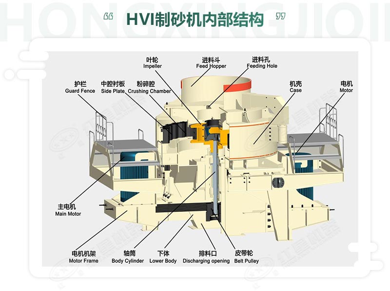時產(chǎn)100噸機(jī)制砂整形機(jī)，推薦用HVI制砂機(jī)-好維護(hù)、成品率高