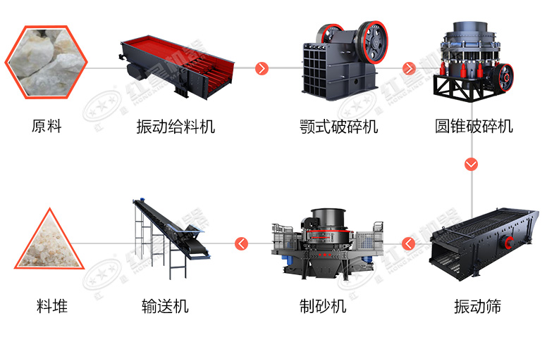 時(shí)產(chǎn)60噸制砂生產(chǎn)線價(jià)格？處理礦山廢石用