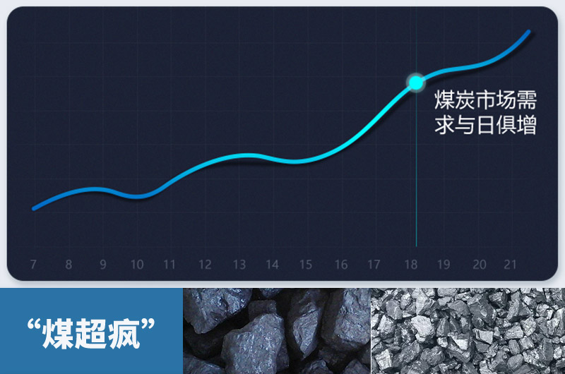 煤炭需求量急劇增加，粉碎煤塊設備需求更大