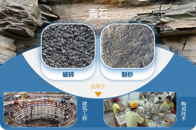 請問，青石能制沙子嗎，制砂設(shè)備有哪些？一方青石出多少砂